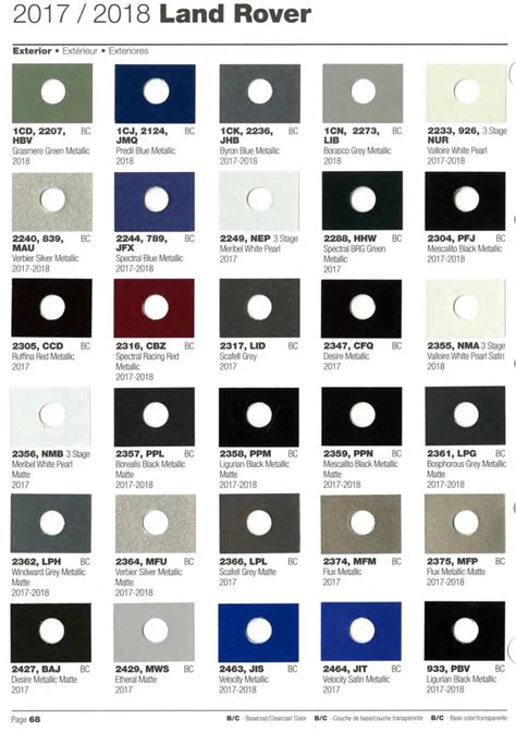 Land Rover Paint Codes & Color Charts