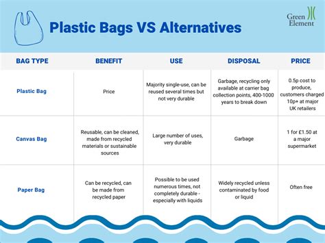 Eco-friendly Alternatives to Single-Use Plastics | Green Element