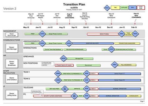 20 Marketing Plan Template Google Docs