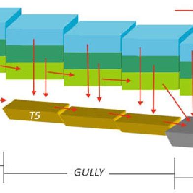 (PDF) Introduction to Hydrology