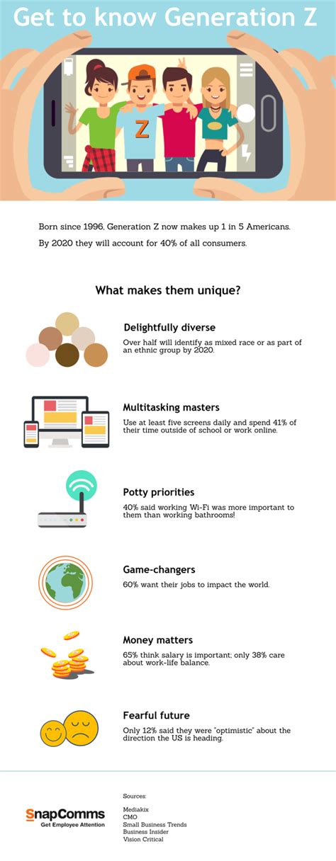 Get to know Generation Z | Infographic