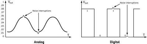 Back to analog computing: Columbia researchers merge analog and digital computing on a single ...