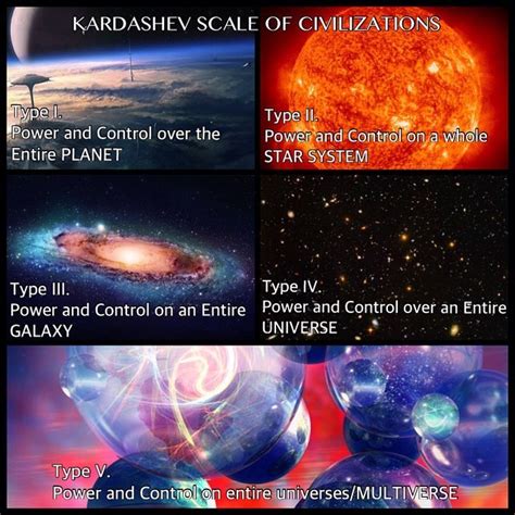 Awesome Science • On the Kardashev scale, the human civilization is...