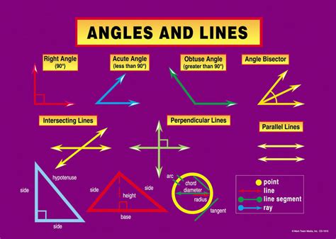 Unit 4: Geometry - Mrs. Ha's Class