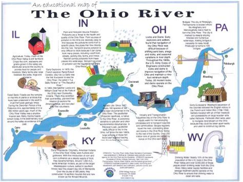 The Ohio River