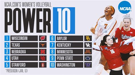 Preseason college volleyball rankings: Power 10 - YouTube