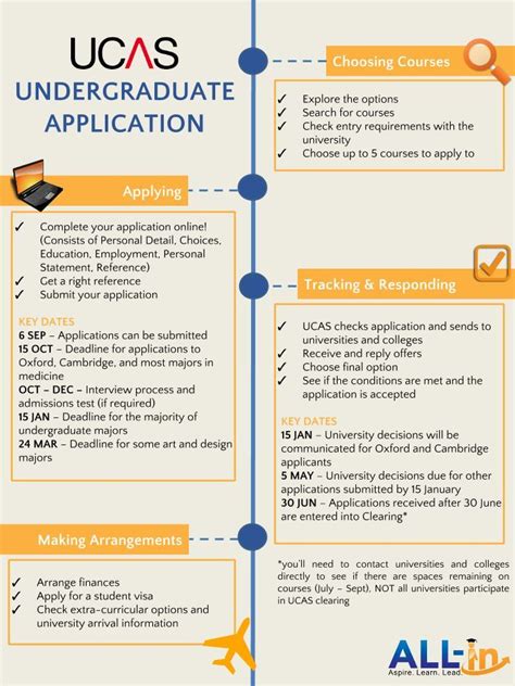 Applying for university | UCAS | University | Student Finance | Student | UCAS application ...