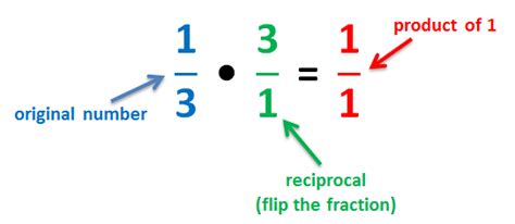 Reciprocals - KMV with Mr. G