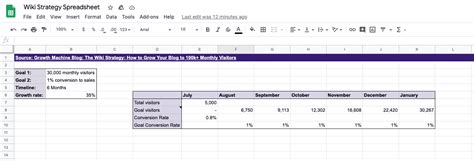 10 Google Sheet Templates for SEO and Content Marketing - Marketing ...