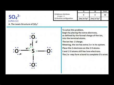 SO4 2- Lewis Structure and Molecular Geometry - YouTube