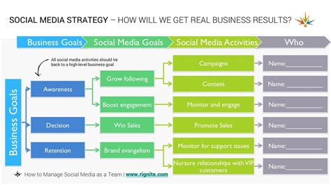 social media strategy template | Social media strategy template, Social media strategy plan ...