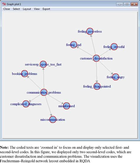 A selected plot view of two second-level code categories | Download Scientific Diagram