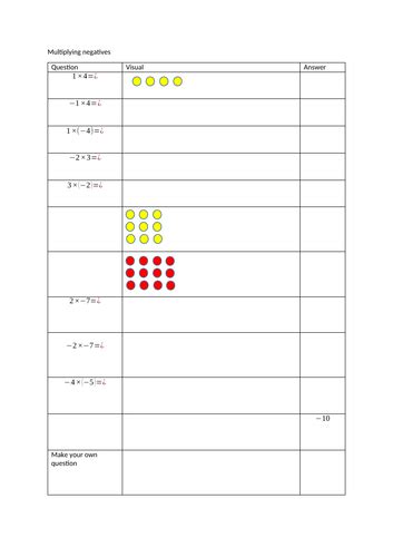 Multiplying negative numbers | Teaching Resources