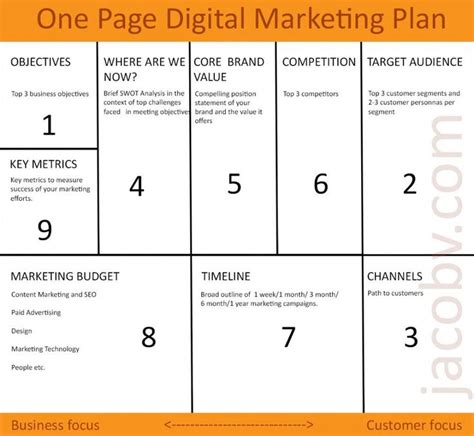 Get Our Image of Consultant Marketing Plan Template for Free | Digital ...