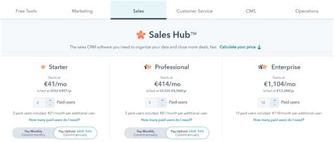 HubSpot CRM implementation & sales tools integration