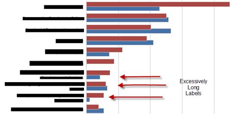 javascript - dealing with highcharts bar chart with really long category names - Stack Overflow