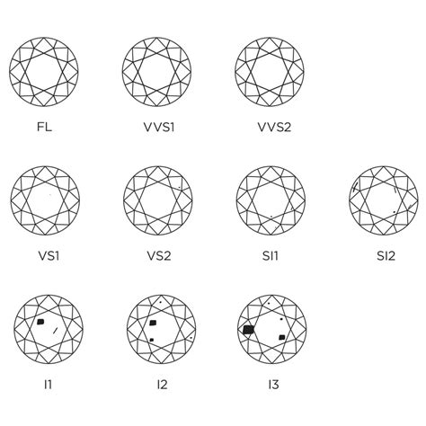 Diamond Clarity Chart Diamond Chart, Diamond Color Chart, Colored ...