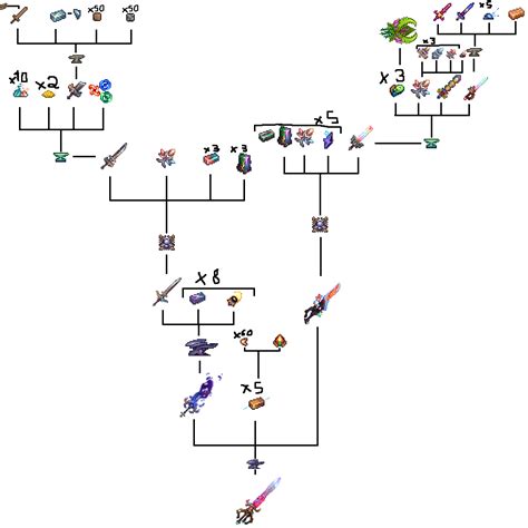 Ark of the cosmos crafting tree (Calamity mod) : r/Terraria