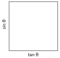 If sinθ=35 and θ is acute angle, find(i)tanθ