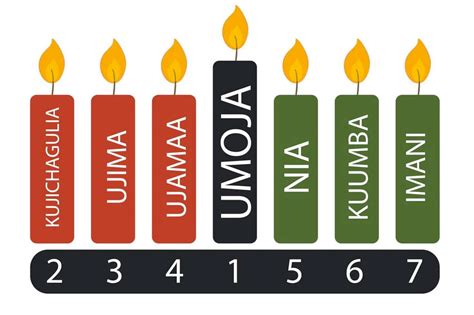 Seven Days of Kwanzaa: December 29th Celebrates ‘Ujamaa’