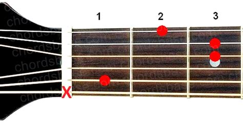 A# chords (A-sharp) - Guitar Chords Fingerings | ChordsBase