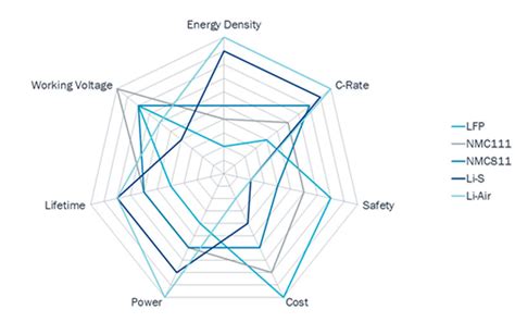 Ternary Lithium Battery: The Definitive Guide