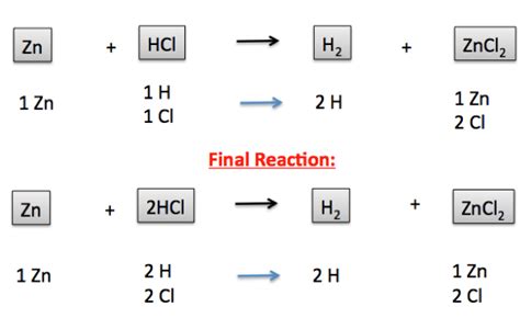 Single-Displacement Reaction: Definition & Examples - Video & Lesson ...