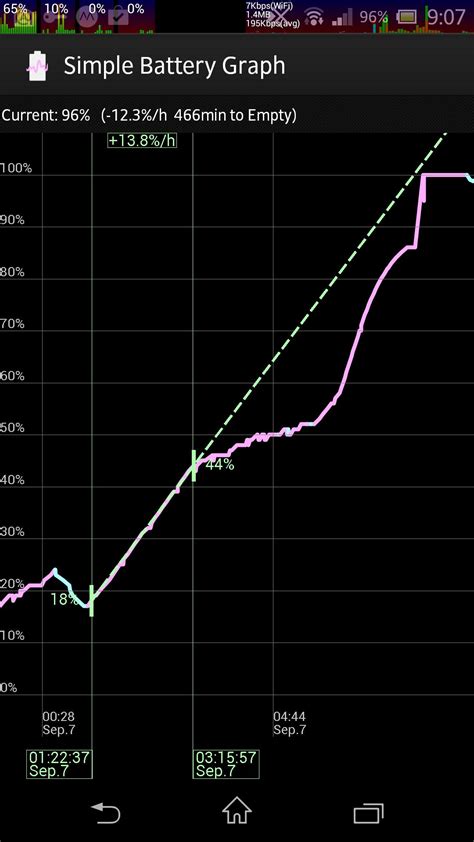 Simple Battery Graph APK for Android Download