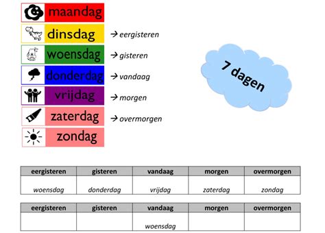 Dagen en maanden : Werkblad - Downloadbaar lesmateriaal - KlasCement