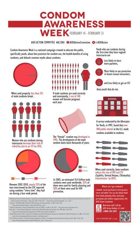 35 Behavior Change Examples ideas | behavior change, awareness, raise awareness