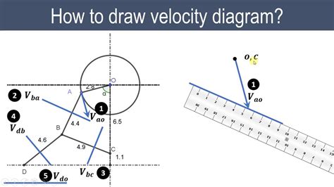 How to draw velocity diagram in Theory of machines & mechanisms - Relative velocity method - YouTube