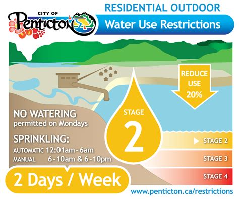 Water Restrictions | City of Penticton