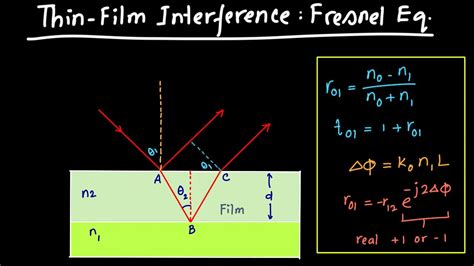 Thin-Film Interference using Fresnel Equations - YouTube