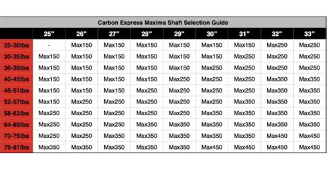 Arrow Spine Chart Carbon Express