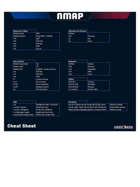 Nmap CheatSheet - XLSX - Nmap Cheat Sheet V1.0 | PDF