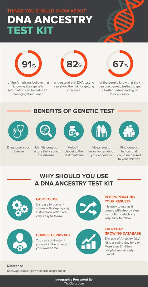 Top 4 Best DNA Ancestry Test Kits of 2021 - [Reviews & Infographic]