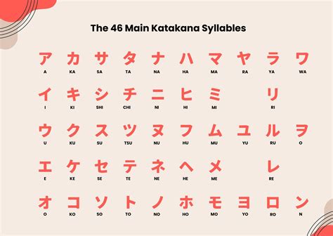 Katakana Chart in Illustrator, PDF - Download | Template.net