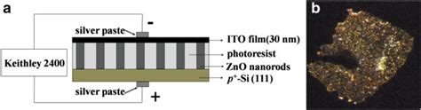 Heterojunction LED structure and light emission of LED. (a) The... | Download Scientific Diagram