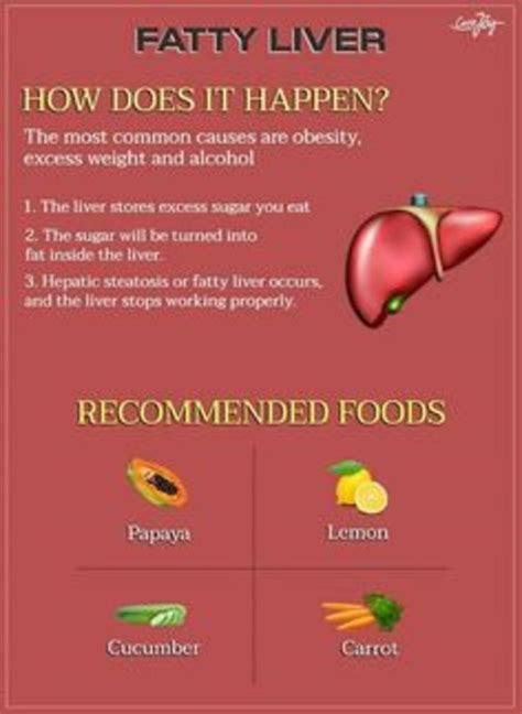 Best way to get rid of Fatty liver fast in 2021 | Fatty liver remedies ...