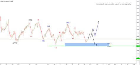 Gold To Silver Ratio Showing Next Move For Silver - Elliott Wave Analysis