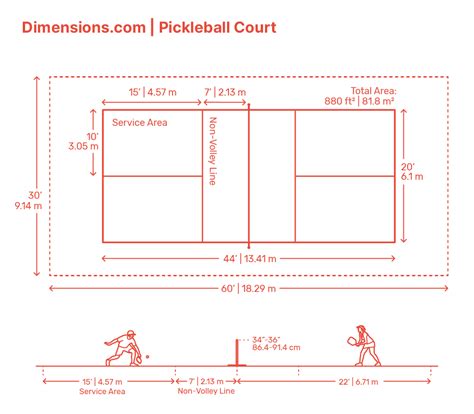 Pickleball Court Dimensions Printable