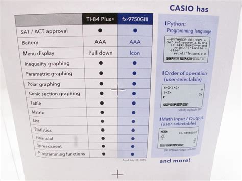 Casio FX-9750GIII Graphing Calculator Black Python