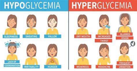 Hyperglycemia Vs. Hypoglycemia: Know The Difference