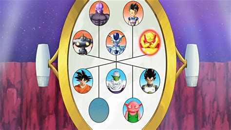 Discuss Everything About Dragon Ball Wiki | Fandom