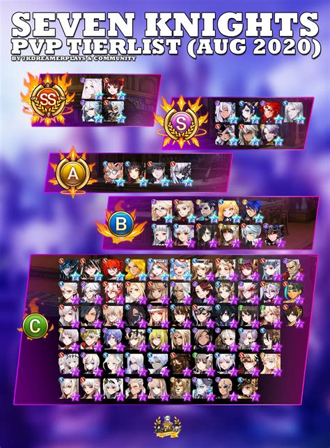 PVP Hero Tierlist (August 2020) : r/7kglobal