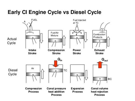 [DIAGRAM] What Is Diesel Cycle Wiring Diagram - MYDIAGRAM.ONLINE