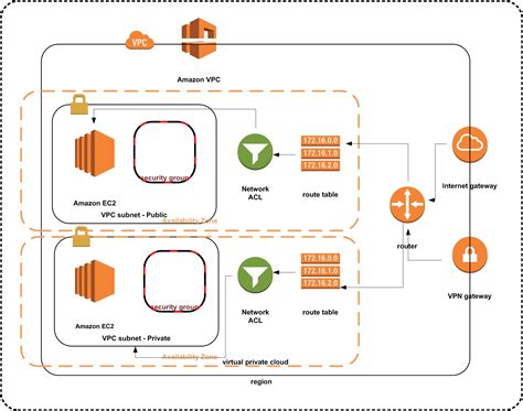 Aws Diagram Generator Aws Vpc Diagram Generator Enterprise L