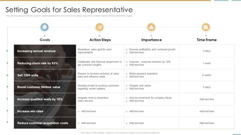 Setting Goals For Sales Representative Creating Competitive Sales Strategy