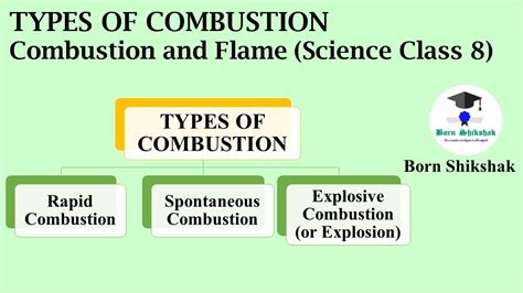 TYPES OF COMBUSTION | Combustion and Flame | Rapid | Spontaneous | Explosion | Science Class 8 ...