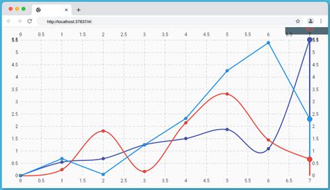 Design Stunning Charts with fl_charts in Flutter